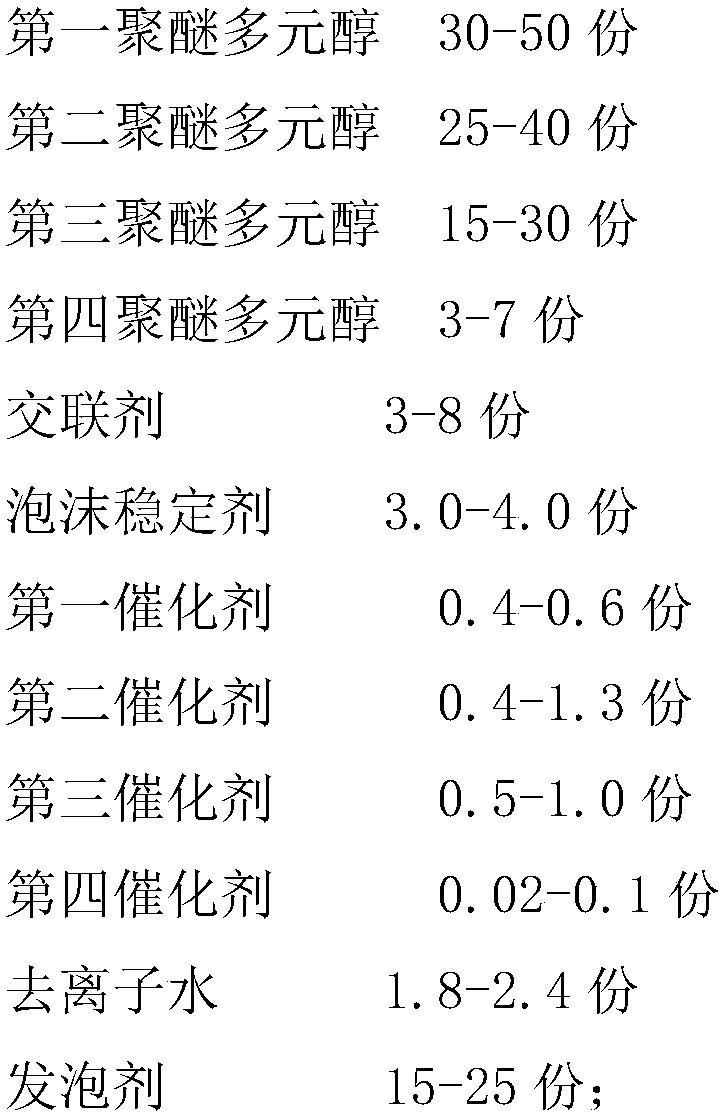 Rapidly-demoulded polyurethane combined polyether and polyurethane foam, and preparation methods thereof