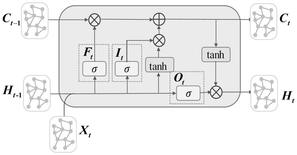 Multi-wind-field wind speed space-time prediction method based on graph convolution and recurrent neural network