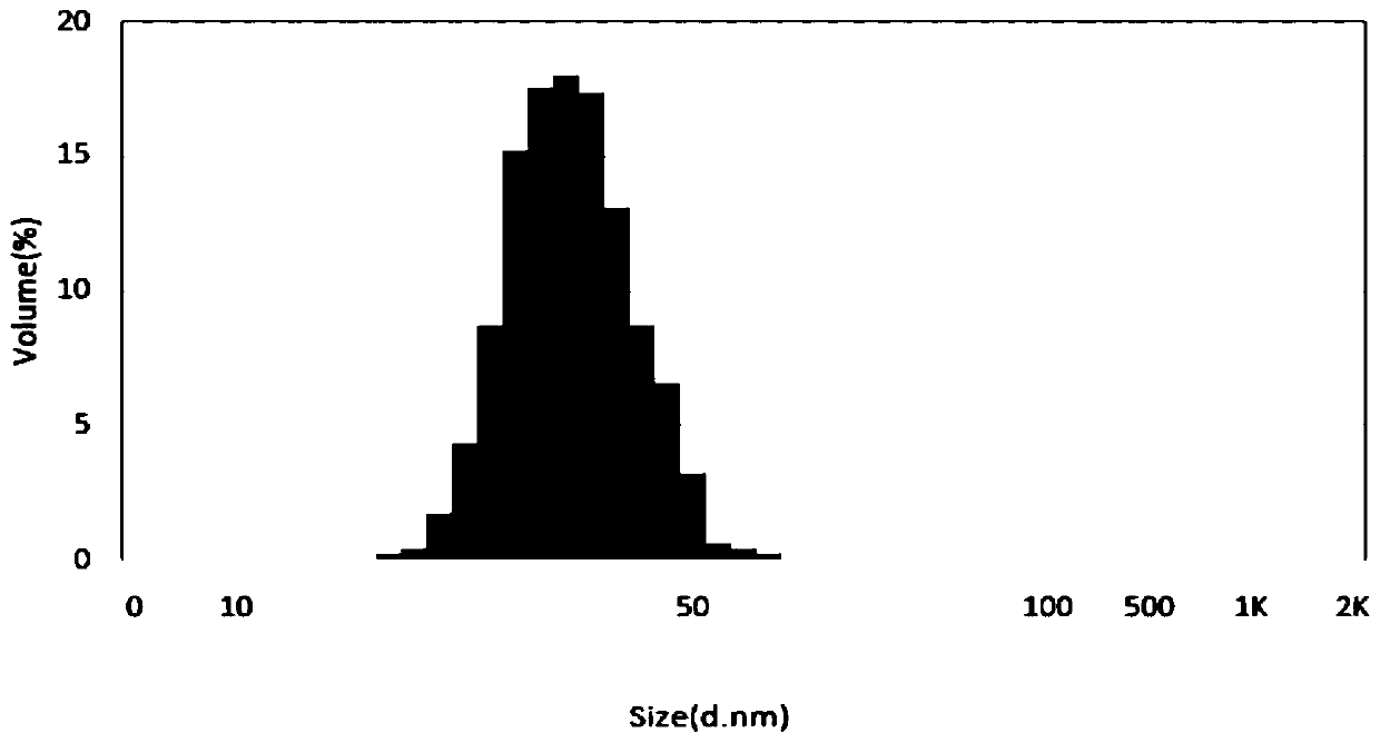 A kind of multivitamin parenteral nutrition nanosphere freeze-dried injection and preparation method thereof