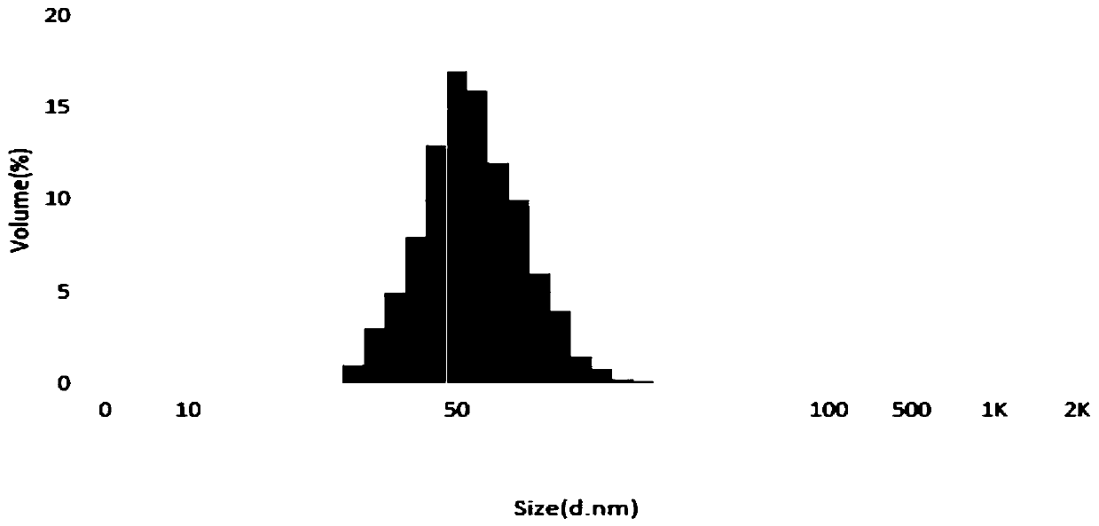 A kind of multivitamin parenteral nutrition nanosphere freeze-dried injection and preparation method thereof