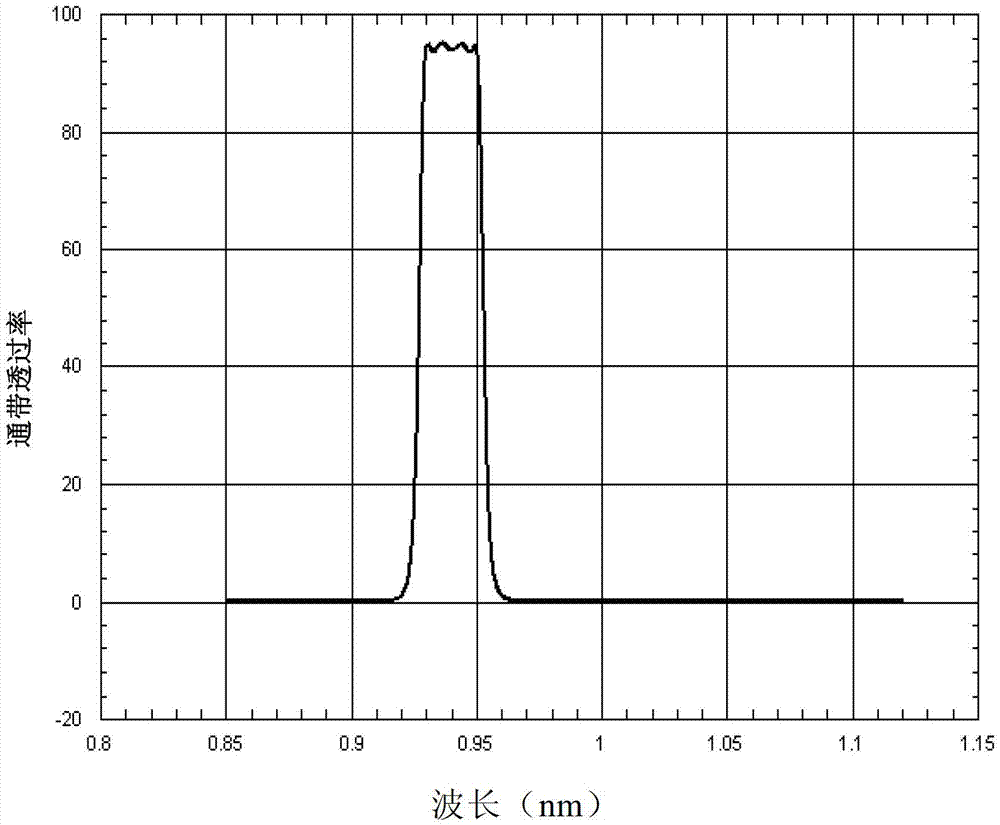 Narrow-band interference filter