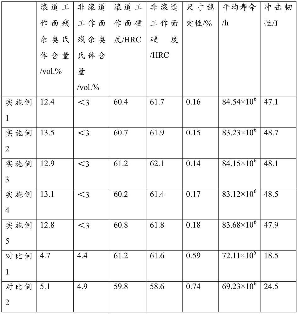 Heat treatment method of steel bearing ring