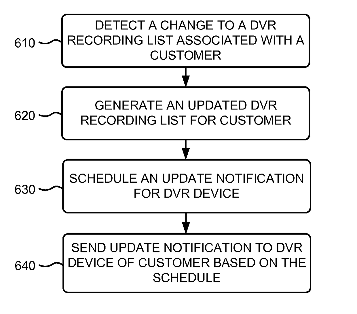 Intelligent scheduling of DVR commands and DVR client status updates