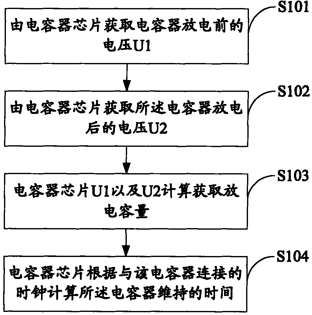 Method for calculating discharge time of capacitor, and mobile terminal