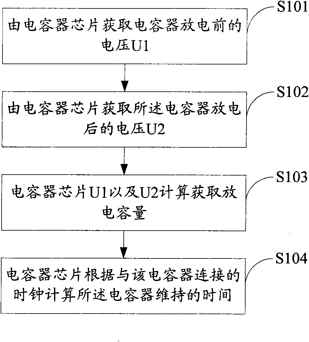 Method for calculating discharge time of capacitor, and mobile terminal