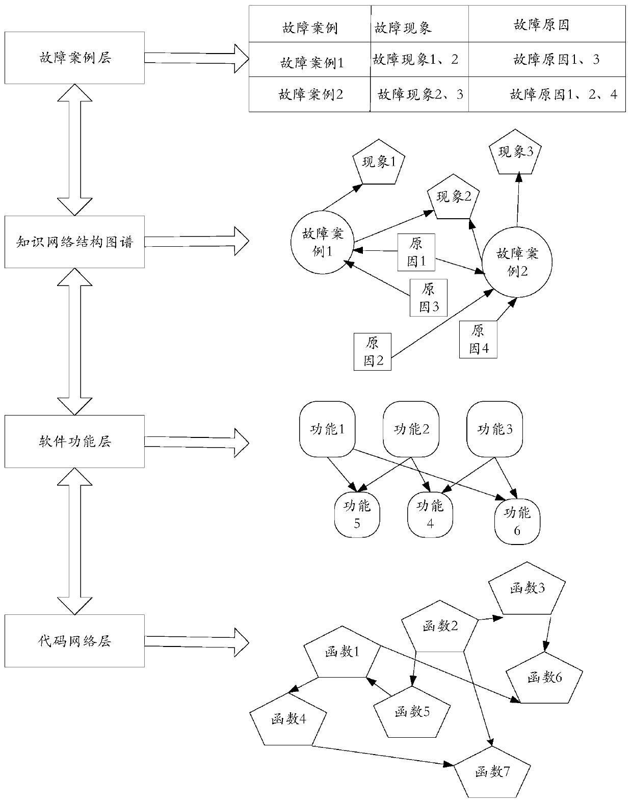 A prediction method based on the combination of knowledge graph and complex network