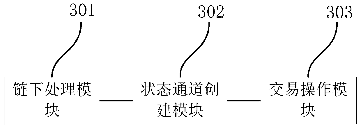 Trusted delegation type under-chain acceleration solving method and system