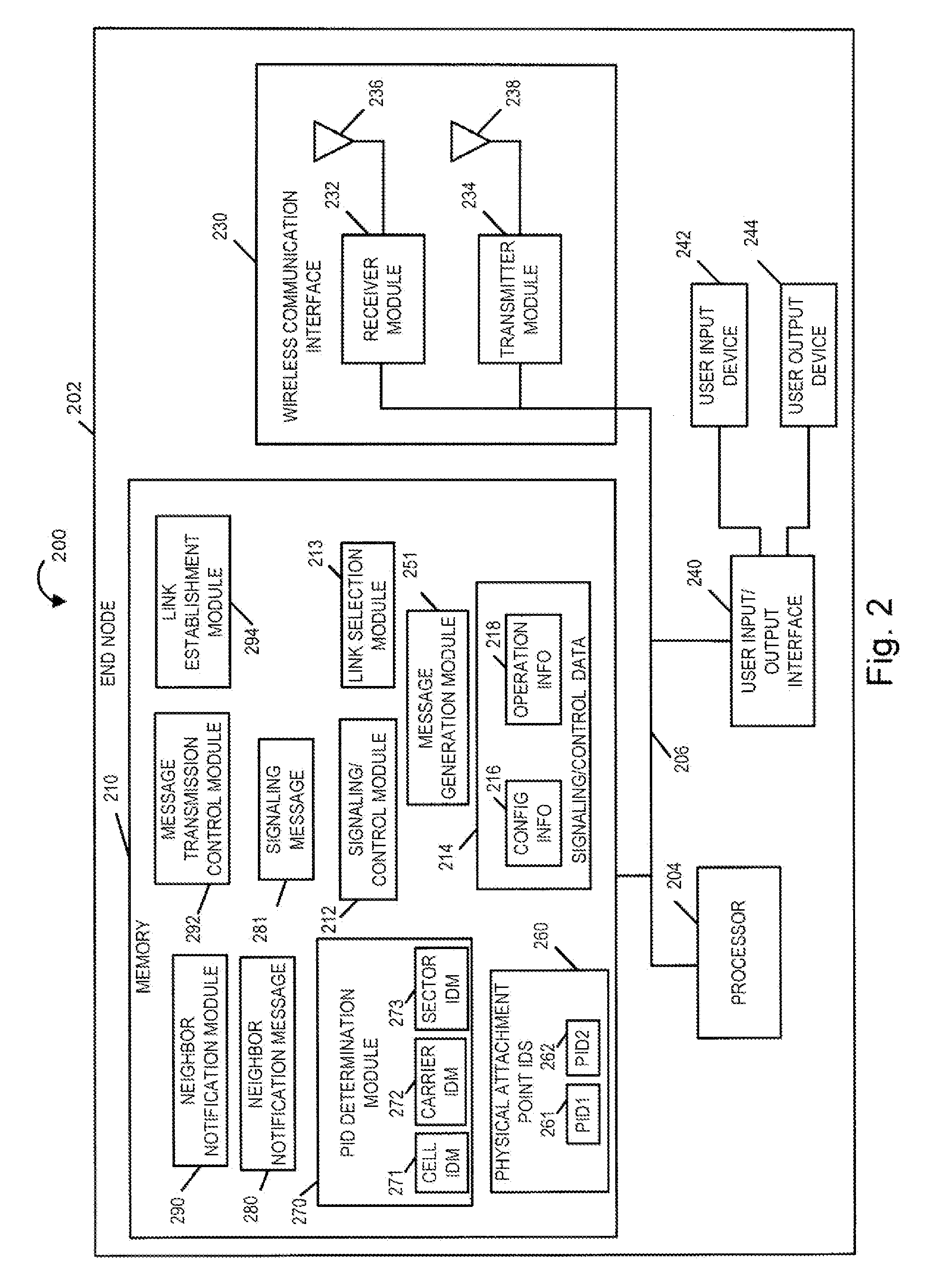 Method and apparatus for end node assisted neighbor discovery