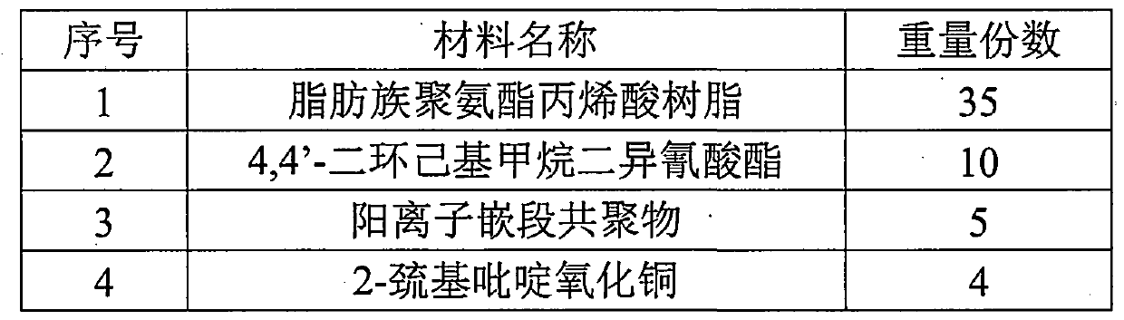 A kind of anticorrosion marine paint and preparation method thereof