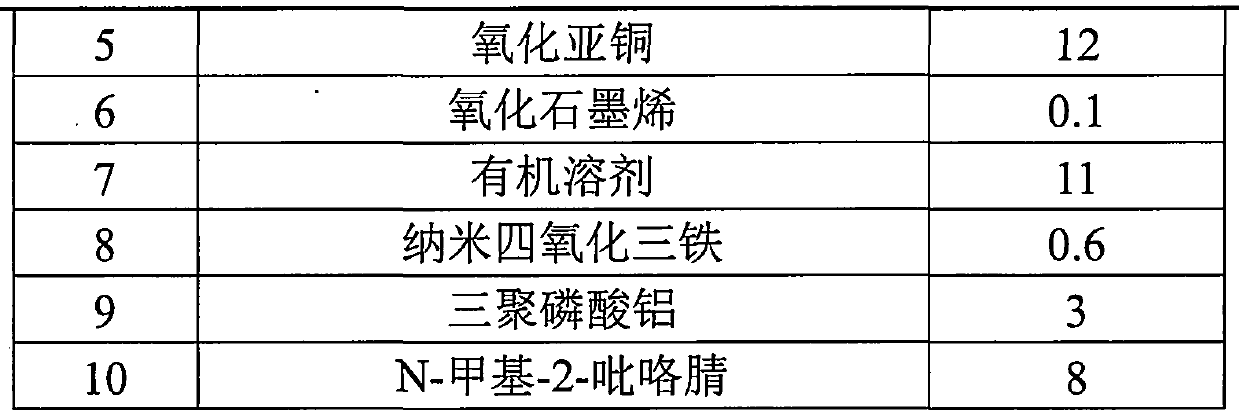 A kind of anticorrosion marine paint and preparation method thereof