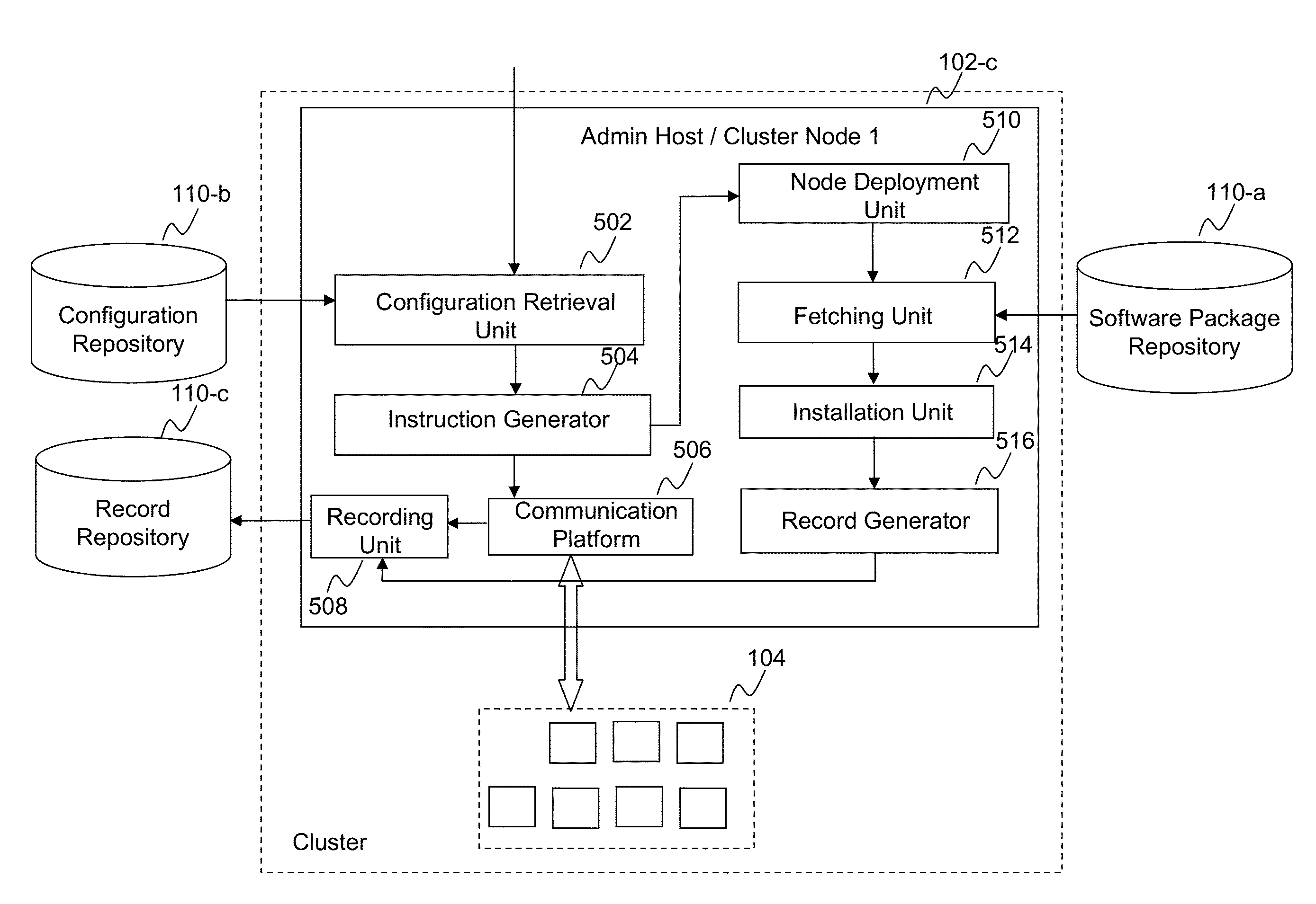 Method and system for distributed application stack deployment