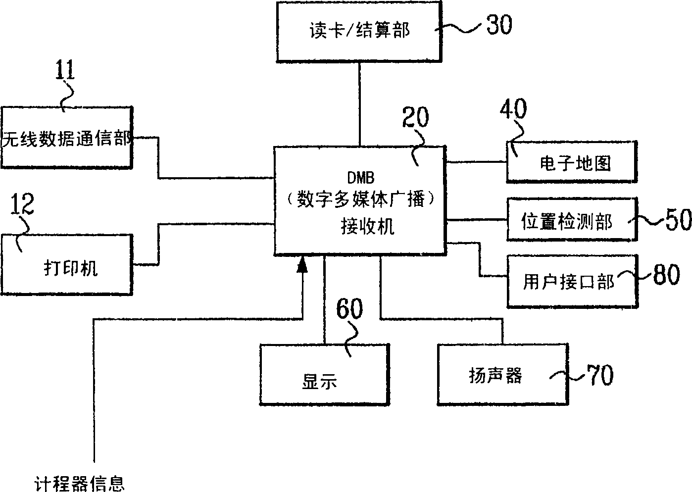 Moving imager for taxi