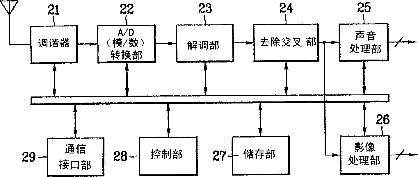 Moving imager for taxi