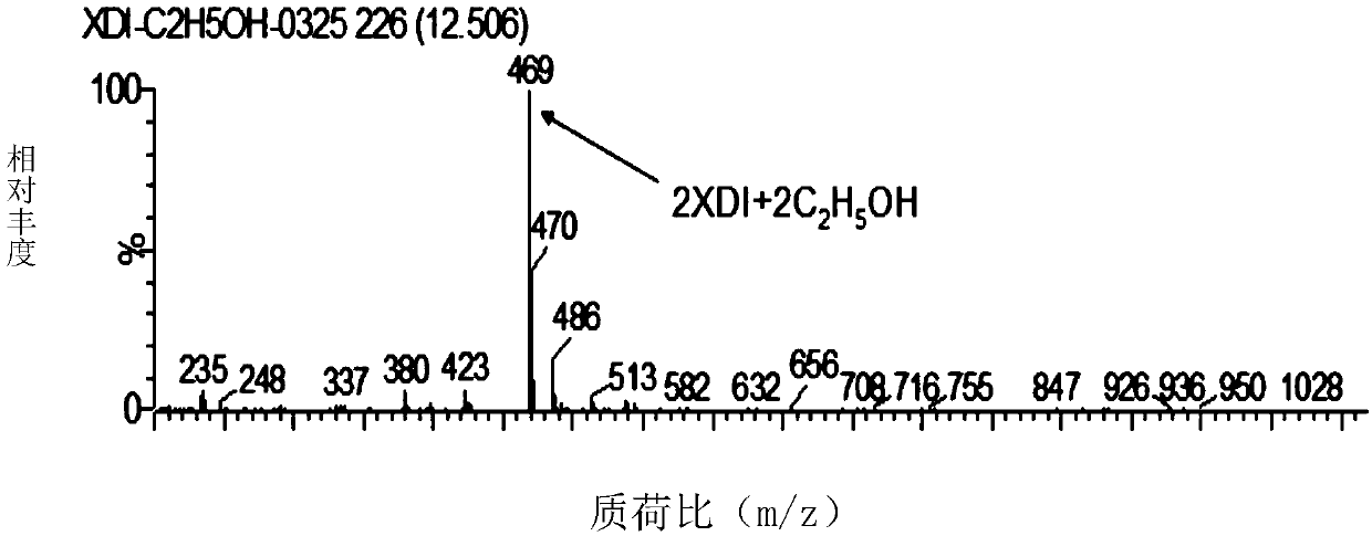 Preparation method and application of polyurethane optical resin