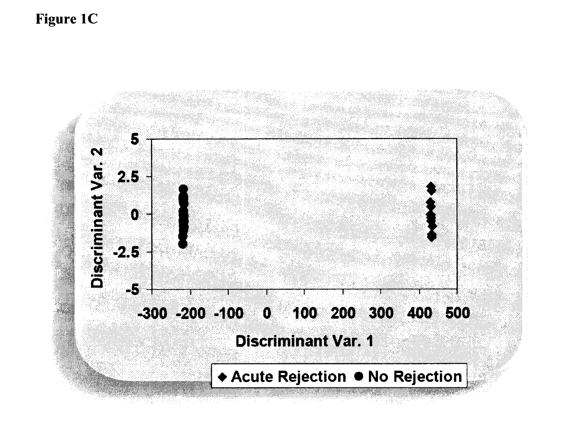 Methods of Diagnosing Rejection of a Kidney Allograft Using Genomic or Proteomic Expression Profiling