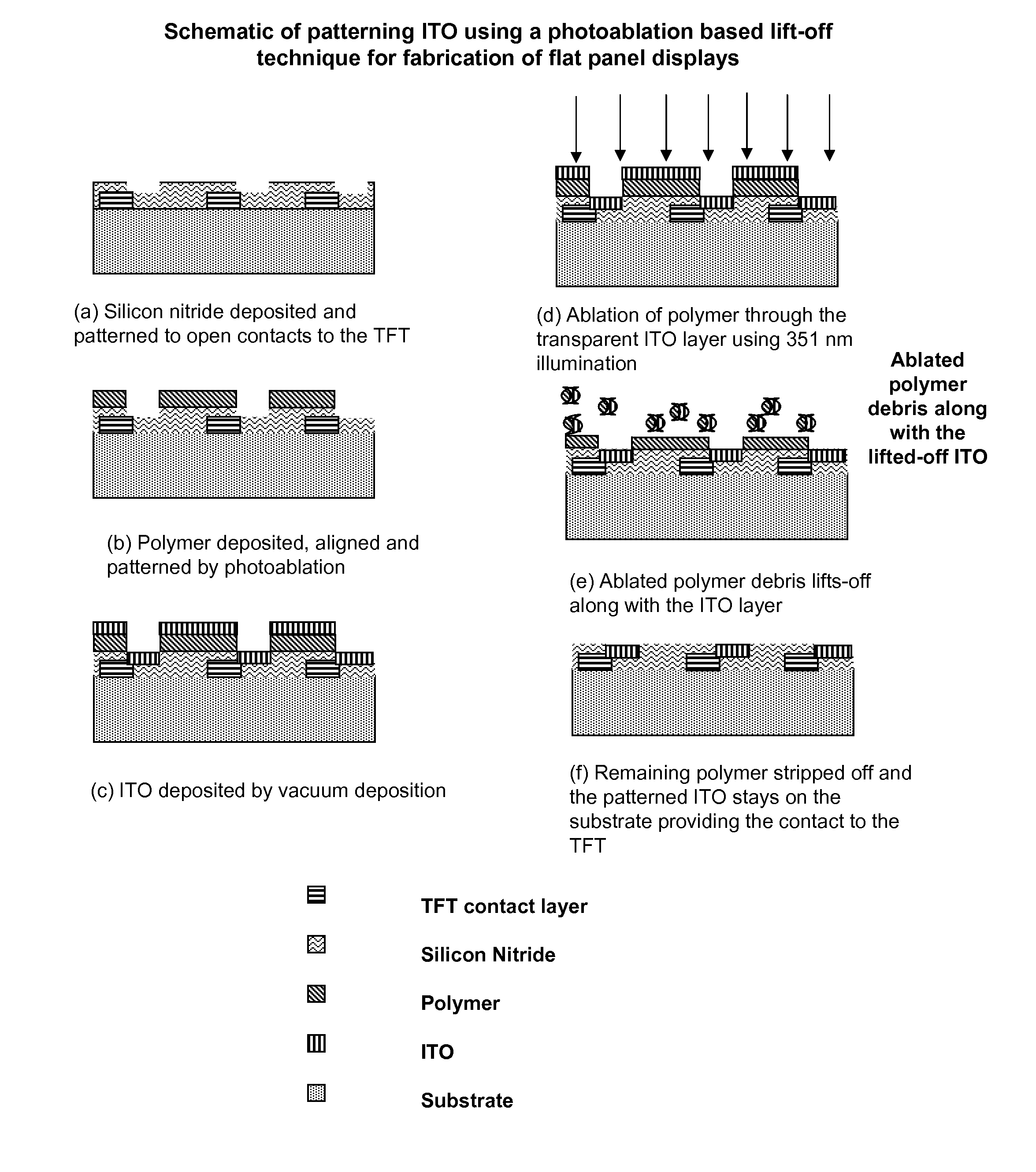 High throughput, low cost dual-mode patterning method for large area substrates
