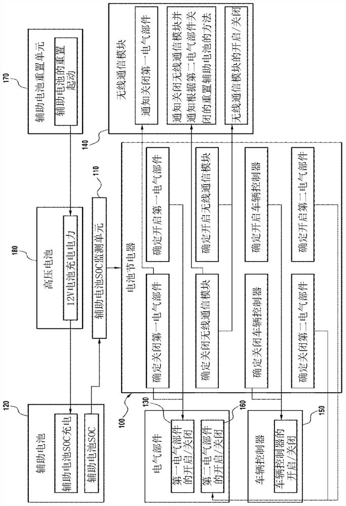Battery discharge control system and method for vehicle having electric motor