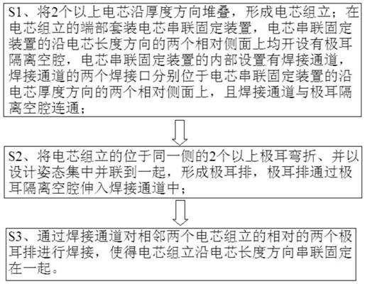 A method and device for cascading and grouping soft pack batteries