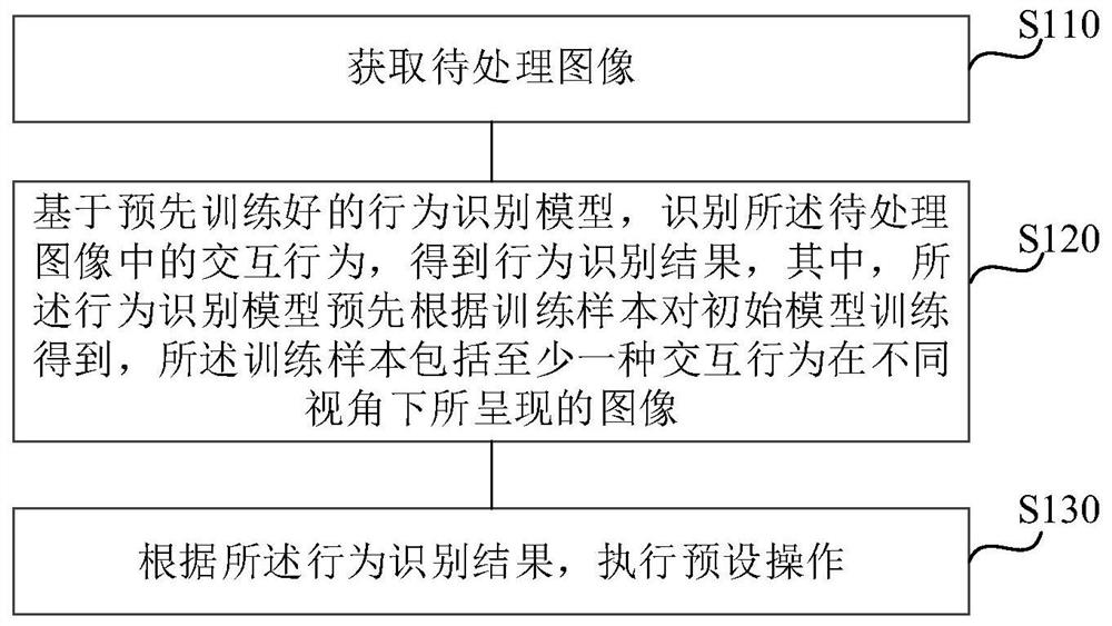 Image recognition method and device, electronic equipment and storage medium