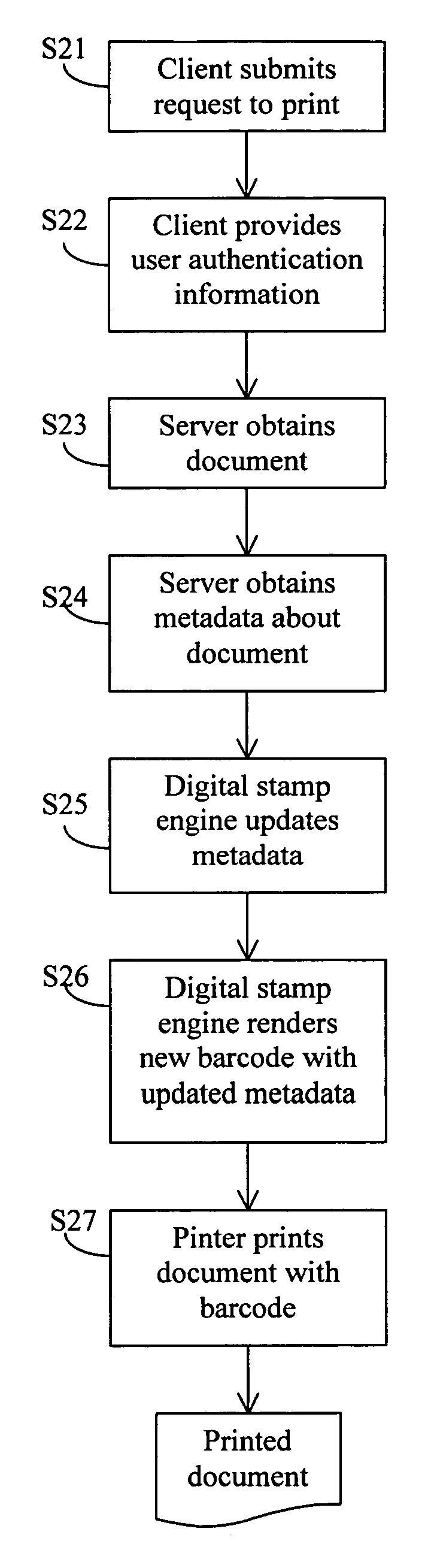 Document management method using barcode to store access history information