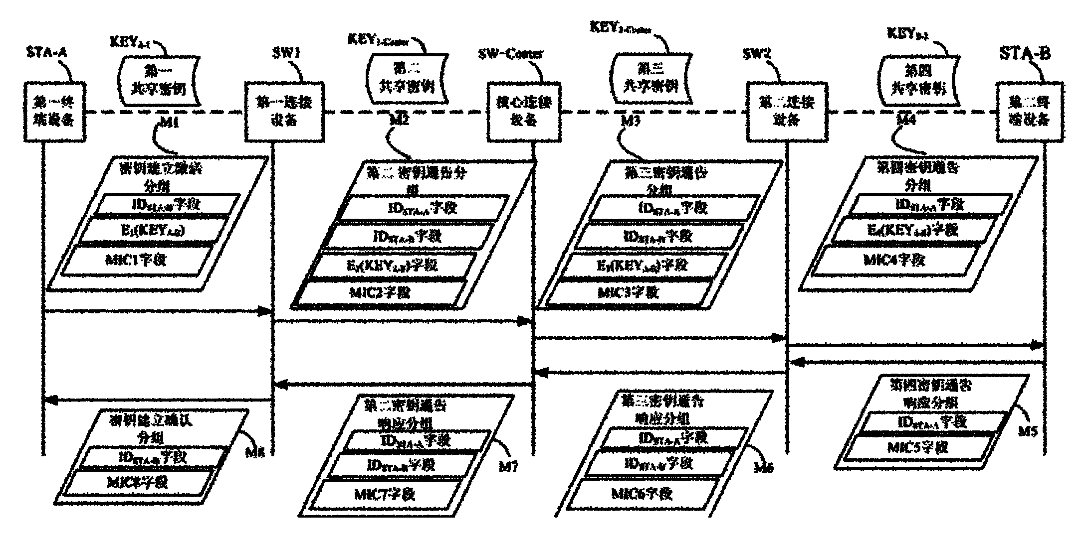 Notice-type safe connection establishing system and method