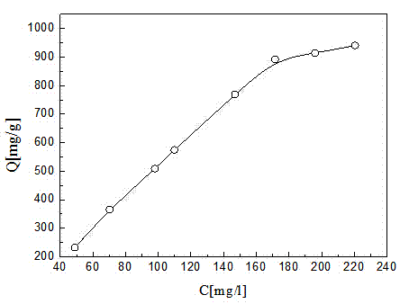 Method for preparing heavy metal extraction agent microcapsule and application of heavy metal extraction agent microcapsule to heavy metal wastewater treatment