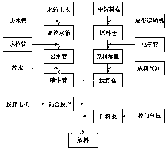 Moisturizing process for pumpkin seed shelling