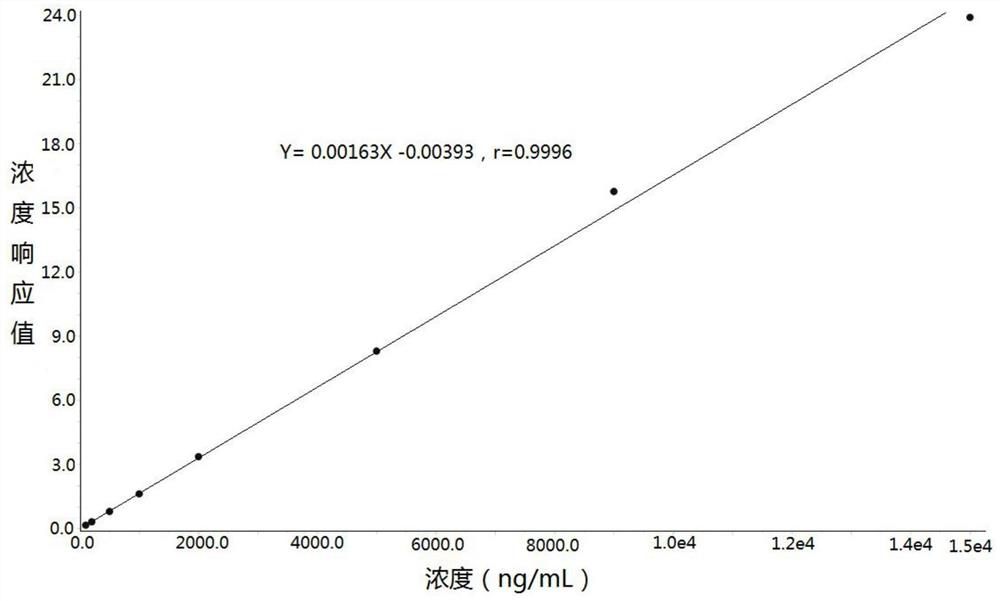 Method for determining concentration of lacosamide in blood plasma by liquid chromatography-mass spectrometry