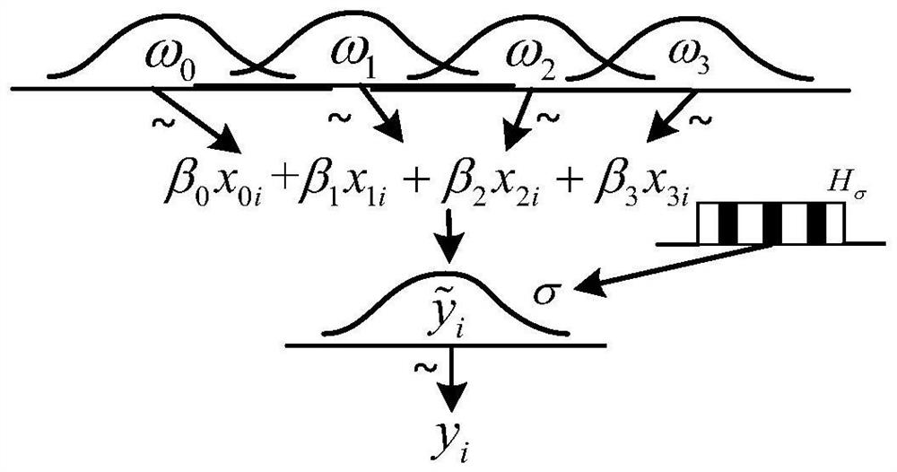 Power system flexibility improvement method based on energy storage capacity configuration