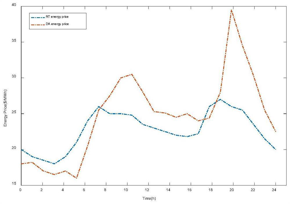 Power system flexibility improvement method based on energy storage capacity configuration