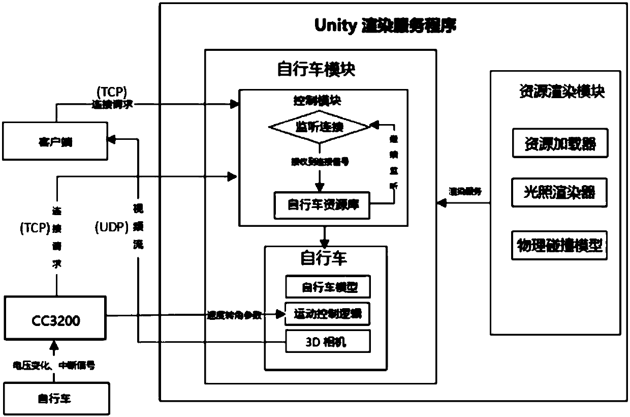 Share-based virtual reality body-building riding system and method adopting constitutional examination device