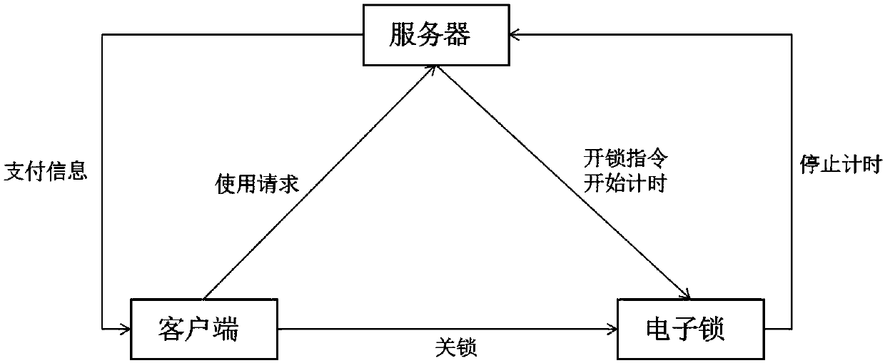 Share-based virtual reality body-building riding system and method adopting constitutional examination device