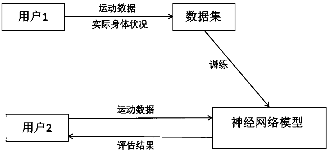 Share-based virtual reality body-building riding system and method adopting constitutional examination device