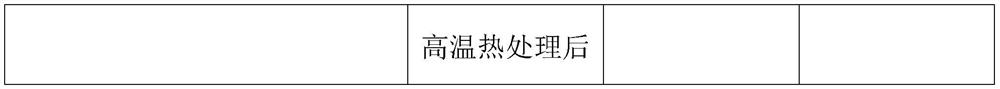 High-temperature-resistant sintering catalyst for preparing chlorine by oxidizing hydrogen chloride and preparation method of high-temperature-resistant sintering catalyst