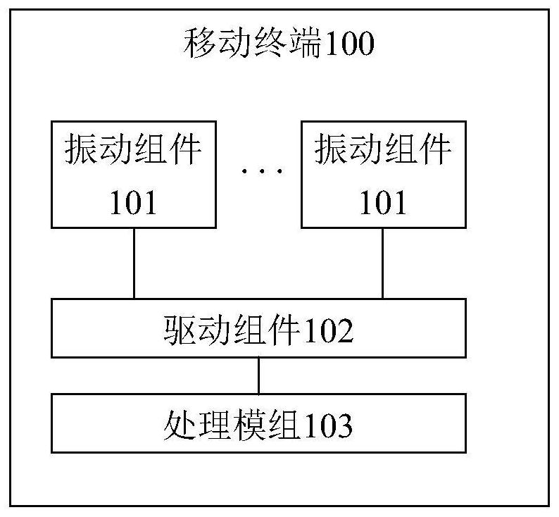 Mobile terminal, charging prompting method and device and storage medium