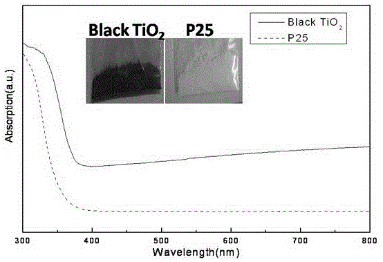Preparation method of fluorine-doped lamellar black titanium dioxide nano material
