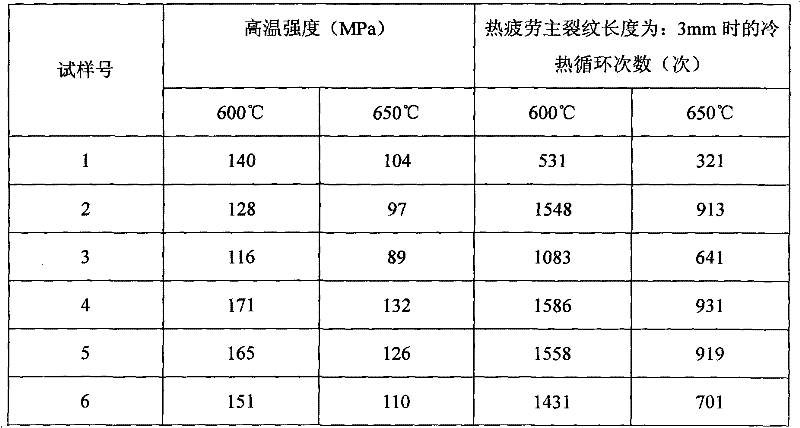 Cast iron for cast-iron brake drum