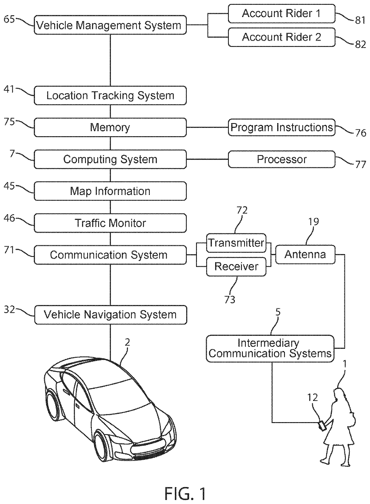 Self-driving vehicle systems and methods