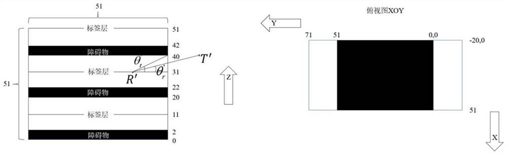 Optimal deployment method for three-dimensional space reader-writer antenna with cuboid obstacle