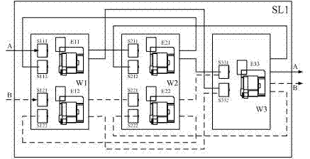 Scheduling method for semiconductor production line based on multi-ant-colony optimization