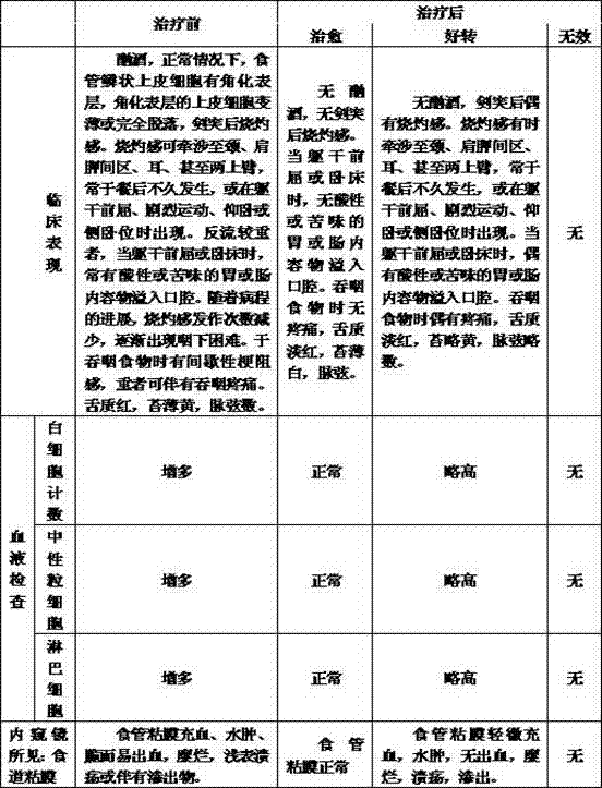 Preparation method of traditional Chinese medicine for treating alcoholism type reflux oesophagitis