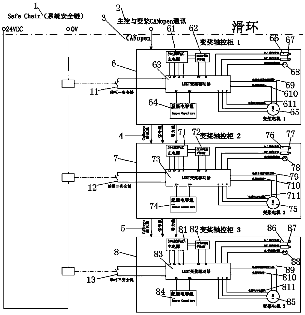 High-voltage alternating-current variable-pitch system based on LTI driver