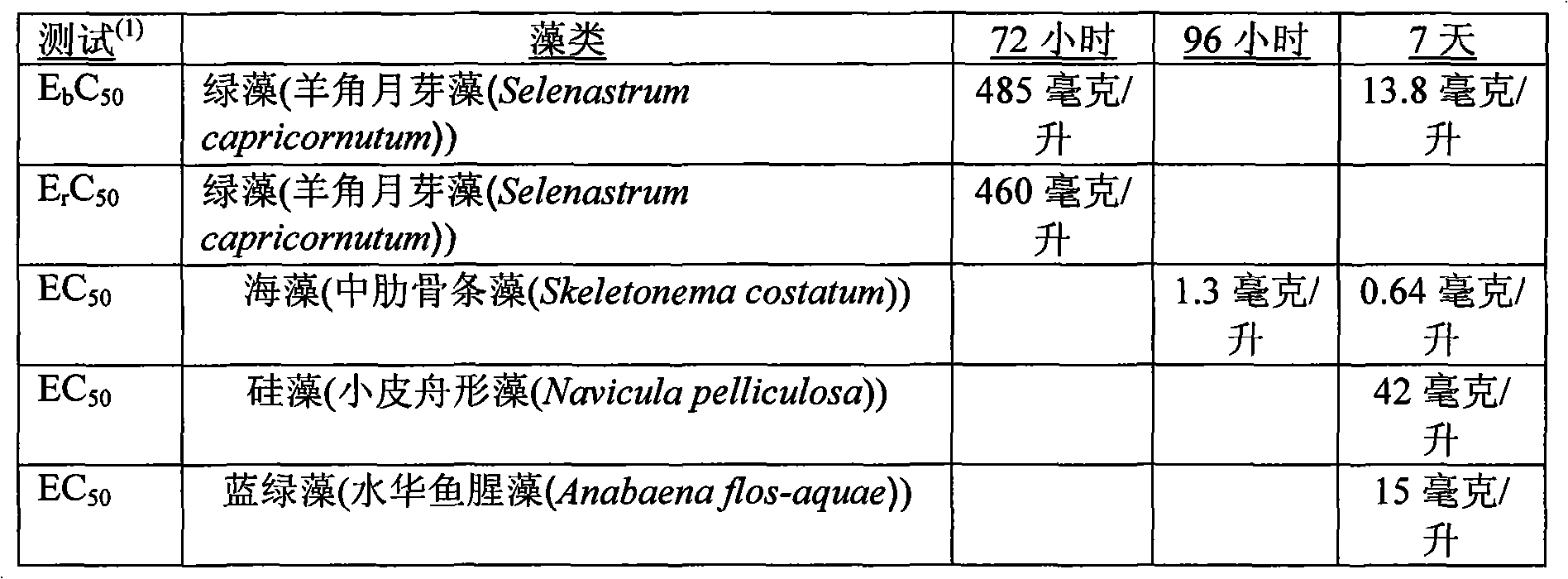 Synergistic combination of a glyphosate compound and tbz