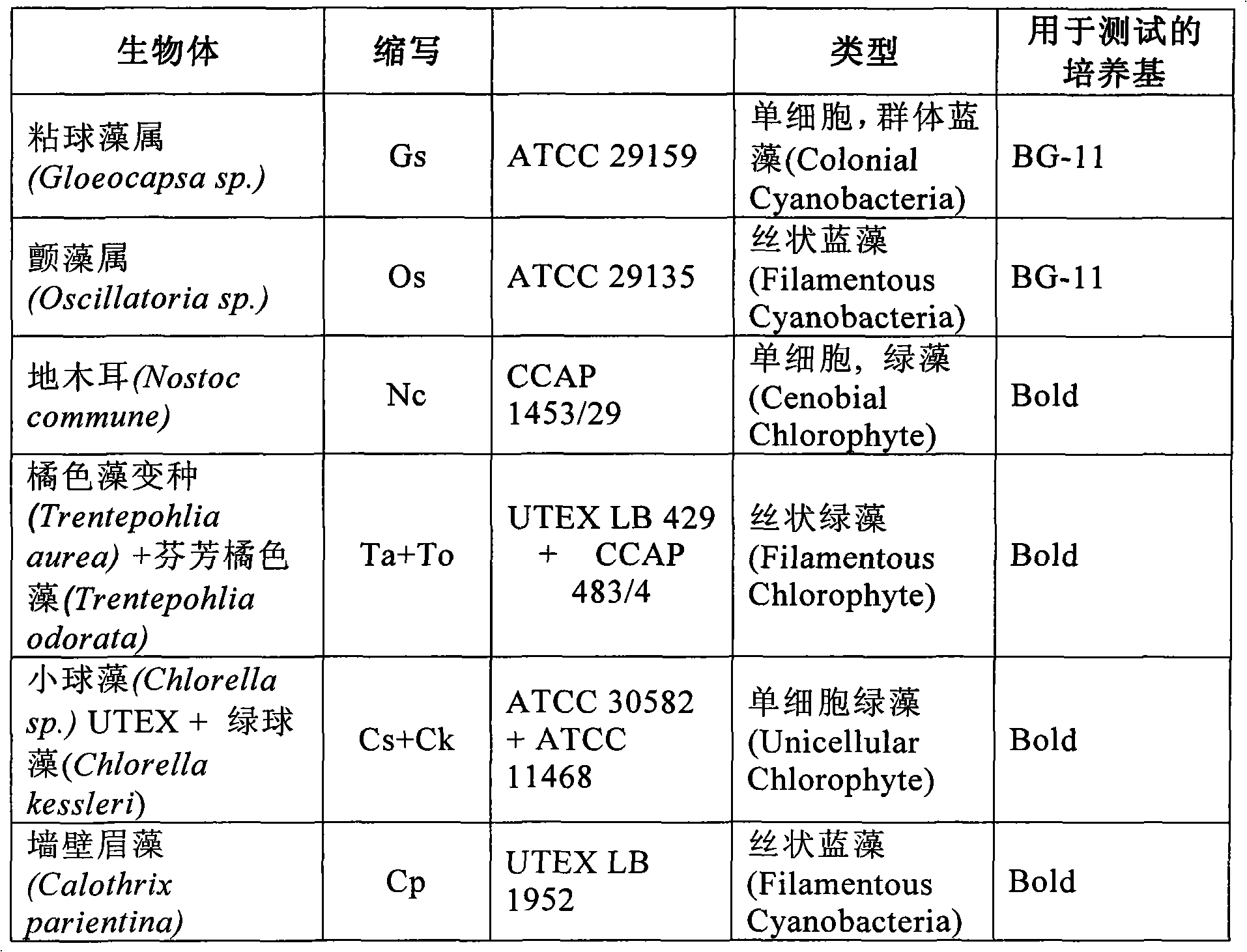 Synergistic combination of a glyphosate compound and tbz