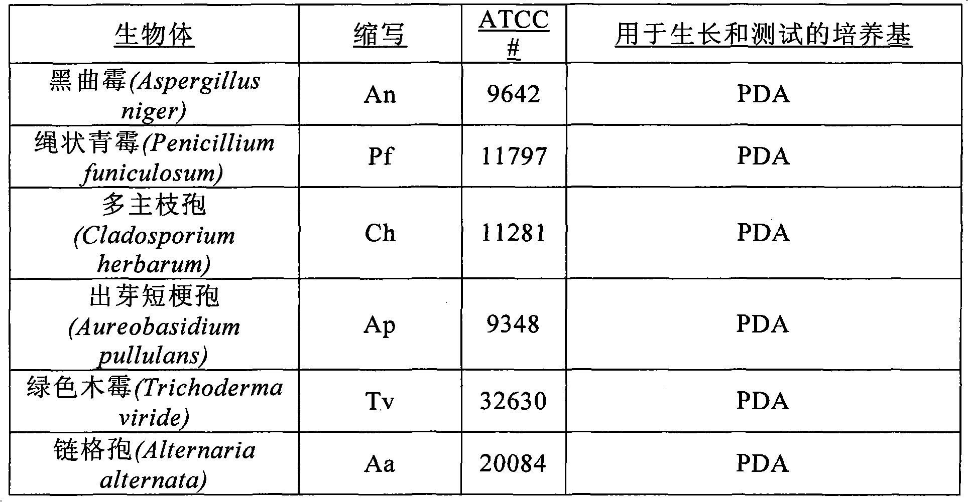 Synergistic combination of a glyphosate compound and tbz