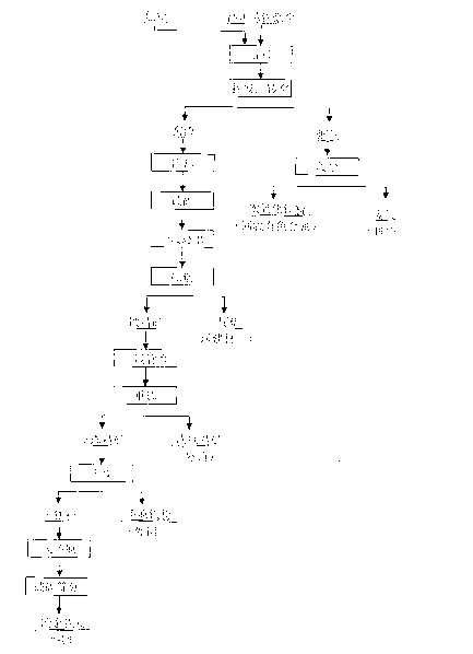 Method for preparing iron powder and recovering nonferrous metal from blast furnace iron making smoke dust