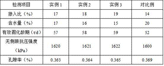 High-strength durable type solidified soil preparation method