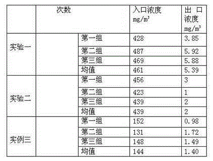 Dust-removing modifying agent capable of efficiently capturing, adsorbing and removing smoke dust