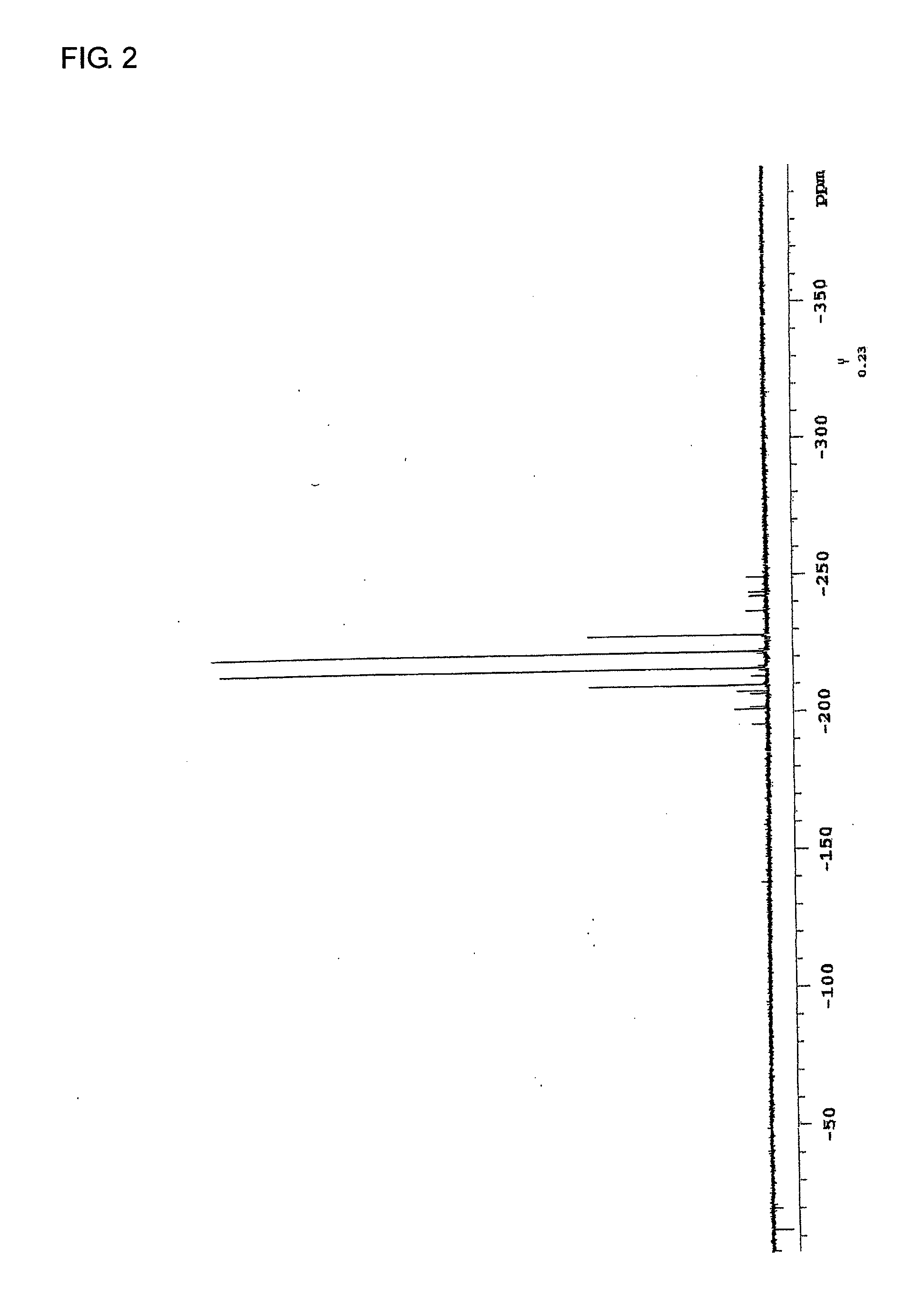 Material for use as electrolyte, lithium secondary battery electrolyte, lithium secondary battery employing the same, and novel lithium salt