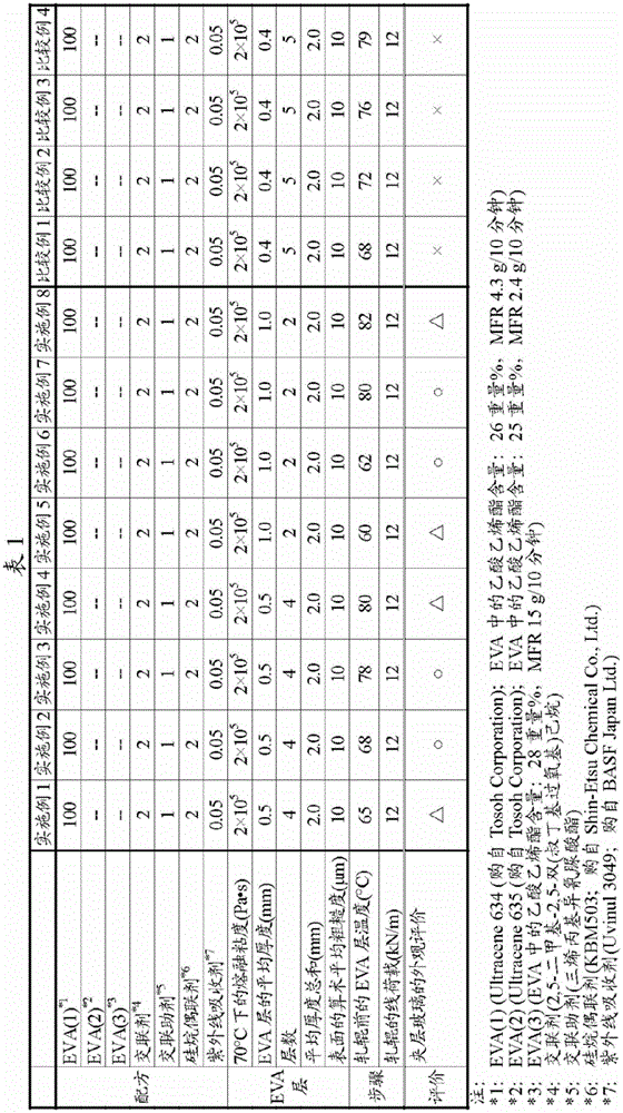 Manufacturing method of laminated glass